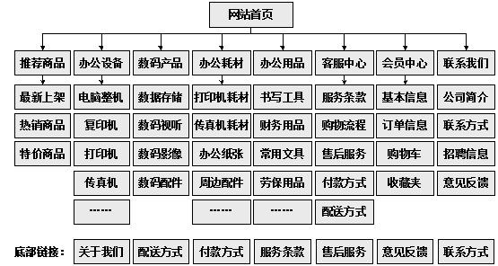 平泉市网站建设,平泉市外贸网站制作,平泉市外贸网站建设,平泉市网络公司,助你快速提升网站用户体验的4个SEO技巧