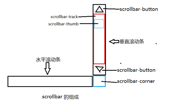 平泉市网站建设,平泉市外贸网站制作,平泉市外贸网站建设,平泉市网络公司,深圳网站建设教你如何自定义滚动条样式或者隐藏