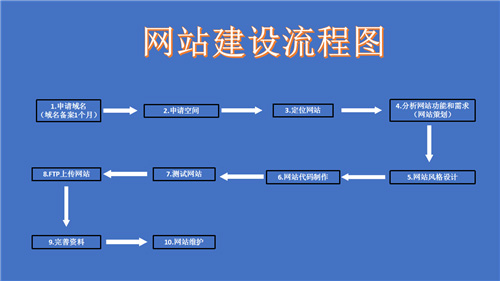 平泉市网站建设,平泉市外贸网站制作,平泉市外贸网站建设,平泉市网络公司,深圳网站建设的流程。